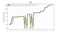 Weighted Average Number Of Shares Outstanding Basic