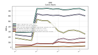 Prepaid Expense And Other Assets Current