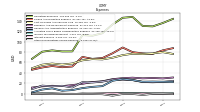 Other Nonoperating Income Expense