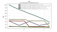 Lessee Operating Lease Liability Undiscounted Excess Amount