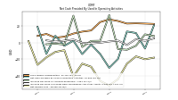 Net Income Loss