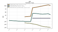 Retained Earnings Accumulated Deficit