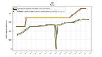 Weighted Average Number Of Shares Outstanding Basic