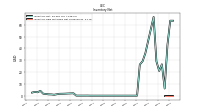 Inventory Raw Materials Net Of Reserves