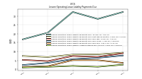 Lessee Operating Lease Liability Undiscounted Excess Amount