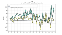 Net Income Loss