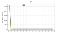 Weighted Average Number Of Diluted Shares Outstanding