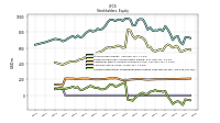 Accumulated Other Comprehensive Income Loss Net Of Tax