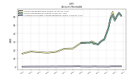 Allowance For Doubtful Accounts Receivable Current