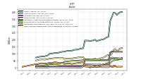 Cash And Cash Equivalents At Carrying Value