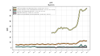 Other Nonoperating Income Expense