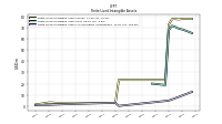 Finite Lived Intangible Assets Accumulated Amortization