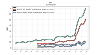 Inventory Work In Process Net Of Reserves