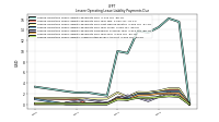 Lessee Operating Lease Liability Undiscounted Excess Amount