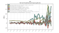 Increase Decrease In Accounts Receivable