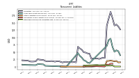 Deferred Income Tax Liabilities Net