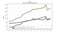 Accumulated Depreciation Depletion And Amortization Property Plant And Equipment