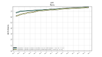 Weighted Average Number Of Shares Outstanding Basic