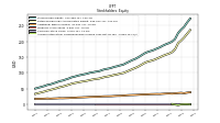 Accumulated Other Comprehensive Income Loss Net Of Tax