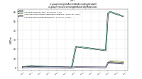 Intangible Assets Net Excluding Goodwillus-gaap: Finite Lived Intangible Assets By Major Class