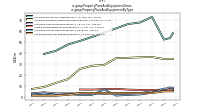 Property Plant And Equipment Grossus-gaap: Property Plant And Equipment By Type