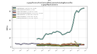 Revenue From Contract With Customer Including Assessed Taxus-gaap: Major Customers