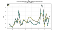 Revenue From Contract With Customer Including Assessed Taxus-gaap: Product Or Service