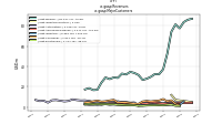 Revenuesus-gaap: Major Customers