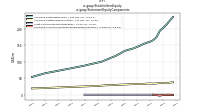 Stockholders Equityus-gaap: Statement Equity Components