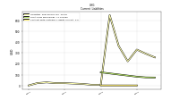 Contract With Customer Liability Current