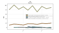 Other Nonoperating Income Expense