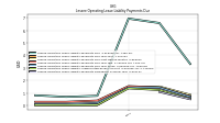 Lessee Operating Lease Liability Payments Remainder Of Fiscal Year