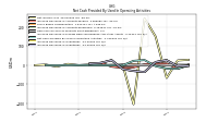 Increase Decrease In Inventories