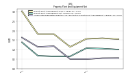 Accumulated Depreciation Depletion And Amortization Property Plant And Equipment