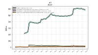 Cash And Cash Equivalents At Carrying Value