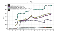 Cash And Cash Equivalents At Carrying Value