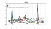 Net Cash Provided By Used In Financing Activities