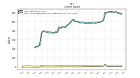 Cash And Cash Equivalents At Carrying Value