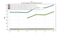 Lessee Operating Lease Liability Payments Due Next Twelve Months