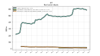 Intangible Assets Net Excluding Goodwill