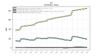 Common Stock Value