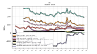 Stockholders Equity