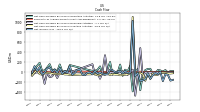 Net Income Loss