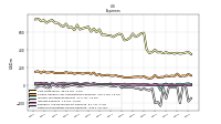 Other Nonoperating Income Expense