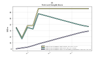 Finite Lived Intangible Assets Accumulated Amortization