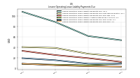 Lessee Operating Lease Liability Payments Due Year Four