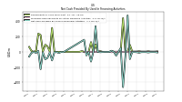 Net Cash Provided By Used In Financing Activities