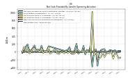 Net Income Loss