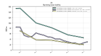 Operating Lease Liability Current