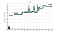 Weighted Average Number Of Diluted Shares Outstanding